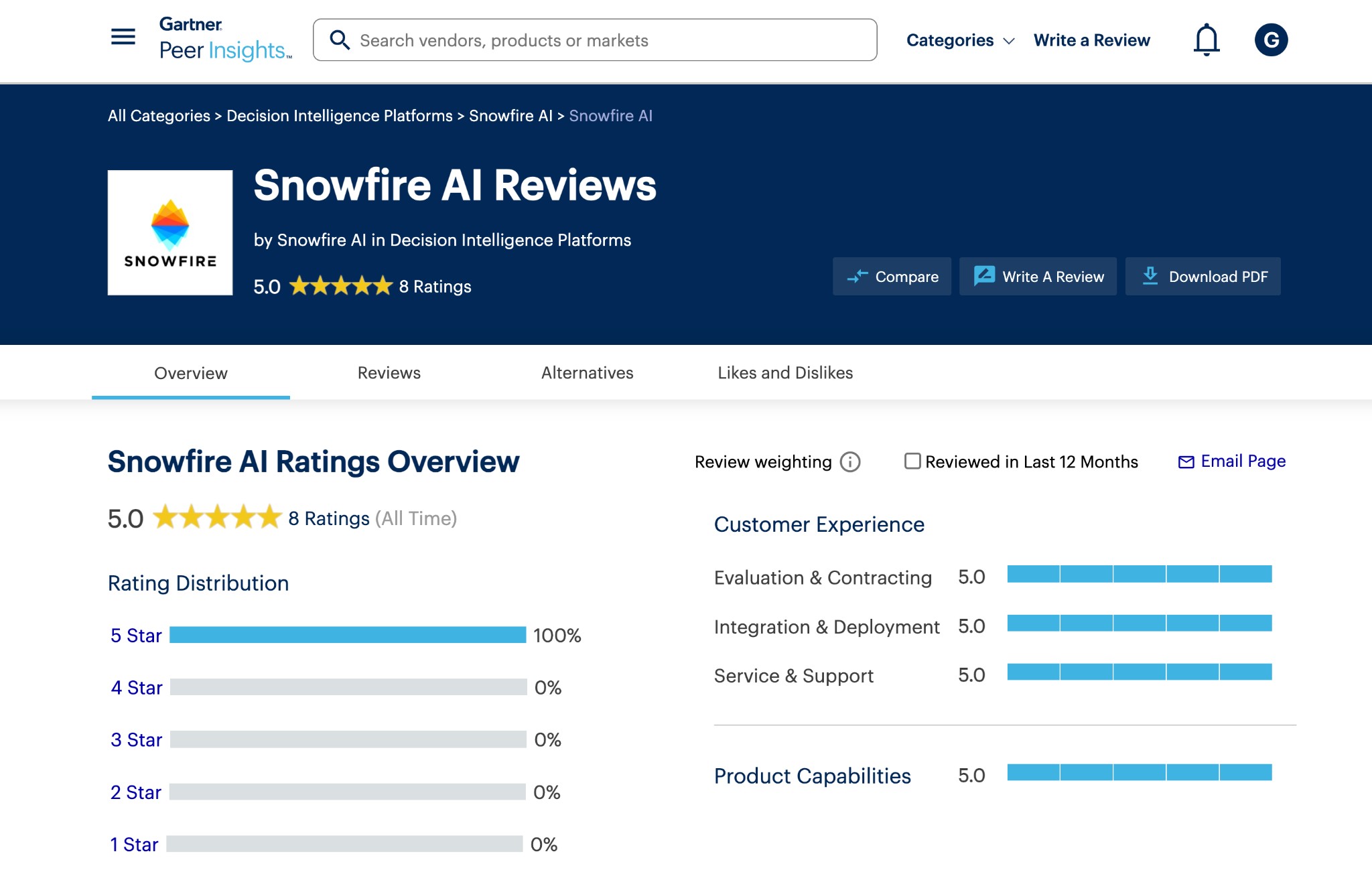 Gartner Peer Insights - Snowfire AI Reviews